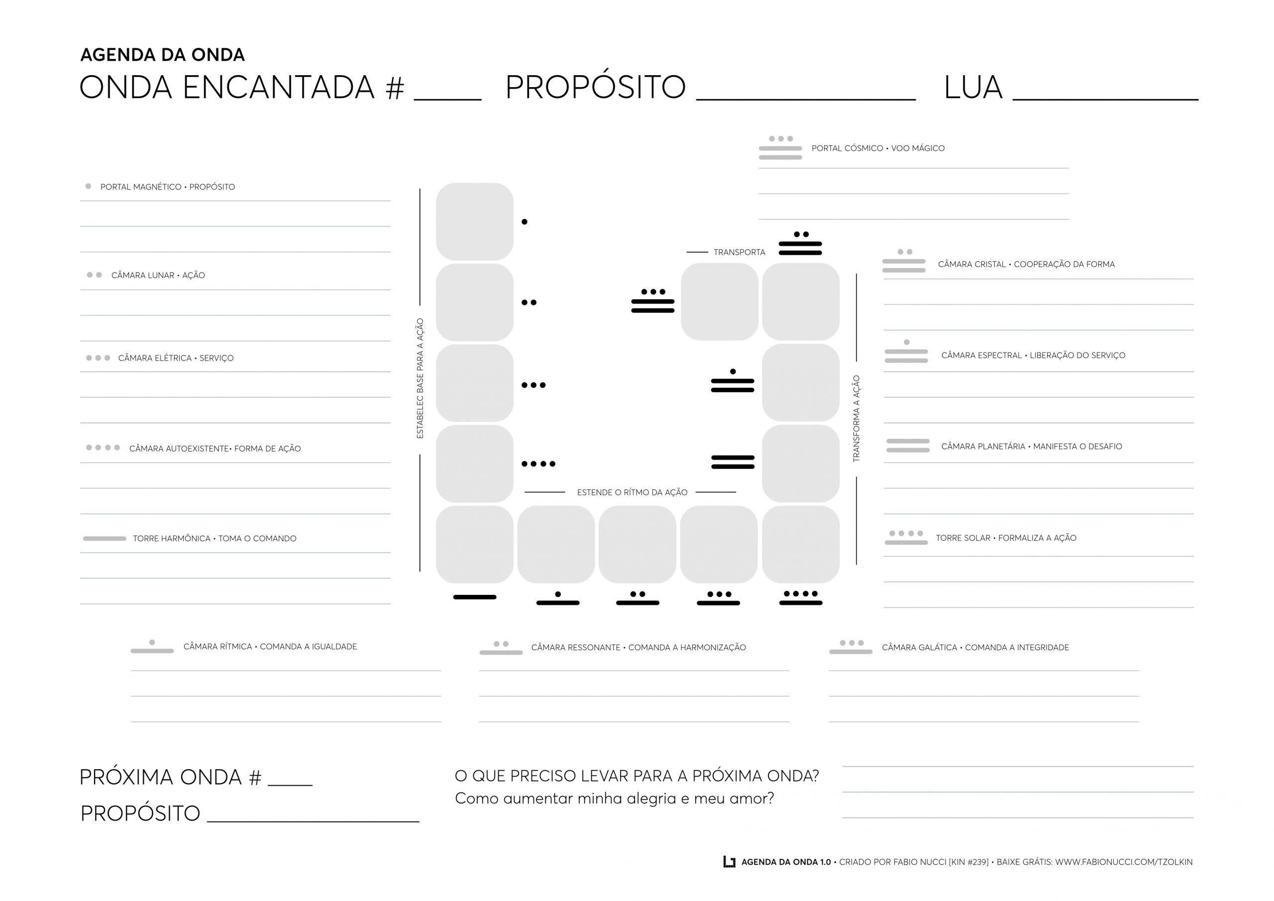 Agenda da Onda